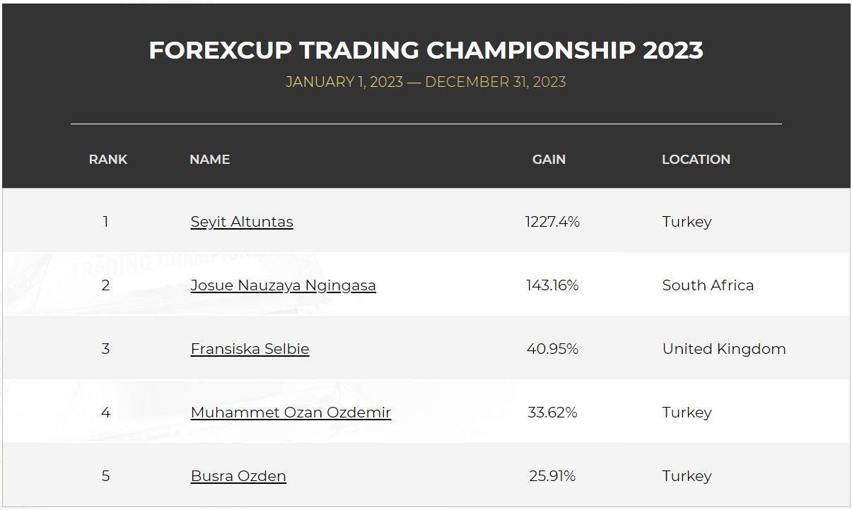 FXOpen Spread world and forexcup - Page 34 Seyit_1200-1