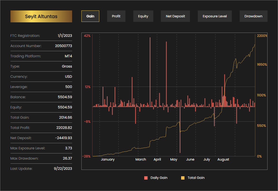 FXOpen Spread world and forexcup - Page 33 Seyit_2000