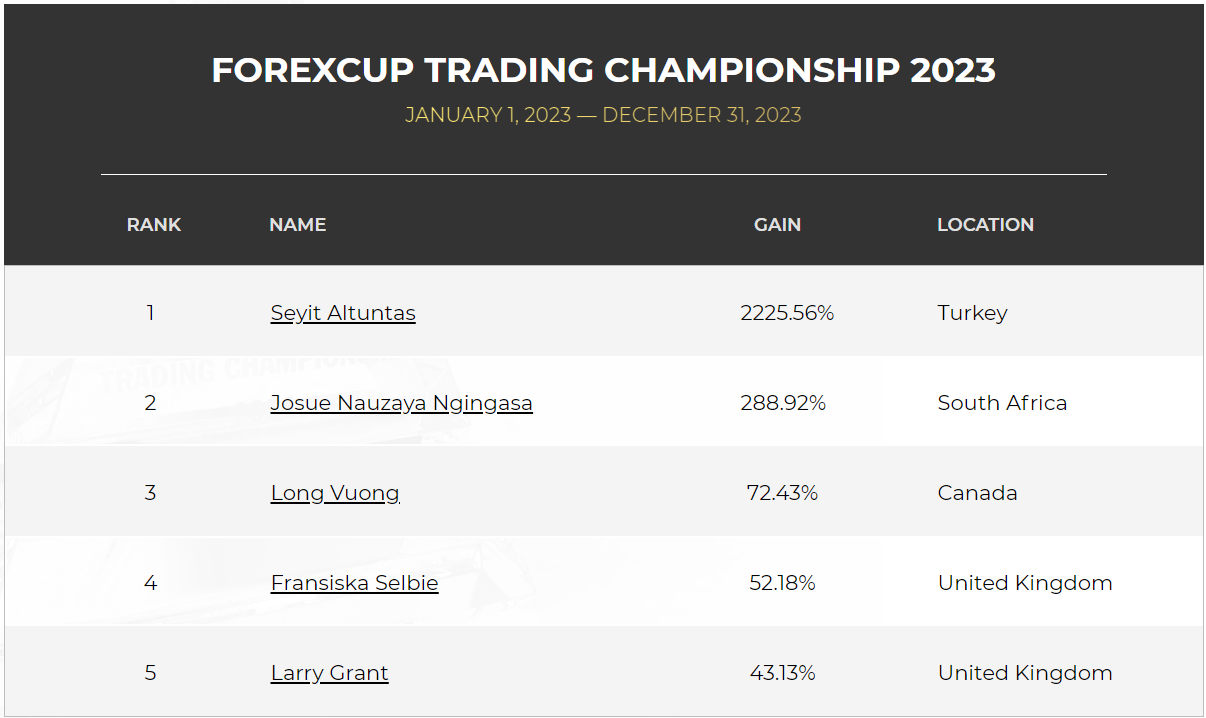 FXOpen Spread world and forexcup - Page 34 02_11_Standings